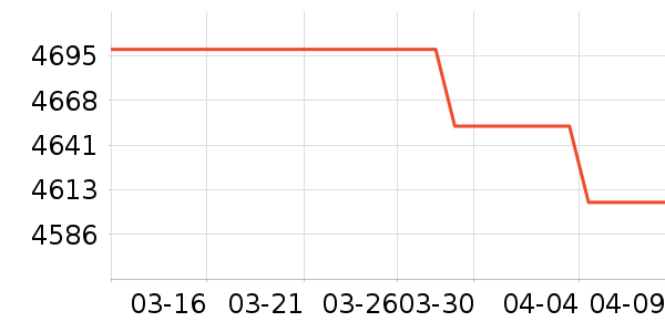 ������������ʷ�۸�