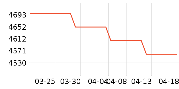 ������������ʷ�۸�