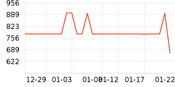 ů��/������ʷ�۸�