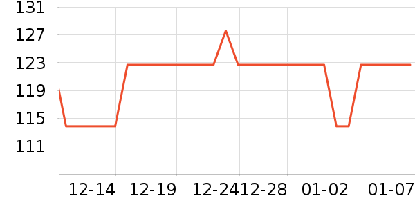 ��������������ʷ�۸�