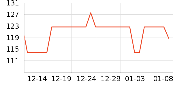 ��������������ʷ�۸�