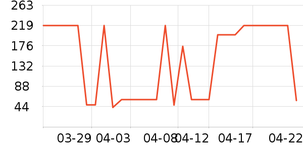 ������ʪ��ʷ�۸�