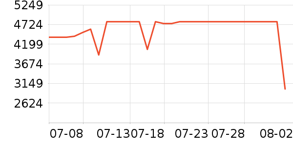 ʯͷɨ�ػ�������ʷ�۸�