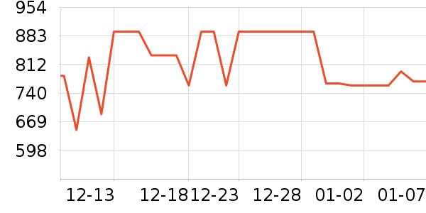 ��������/�����ʷ�۸�