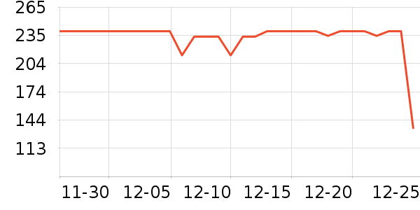 С�ܵ緹����ʷ�۸�