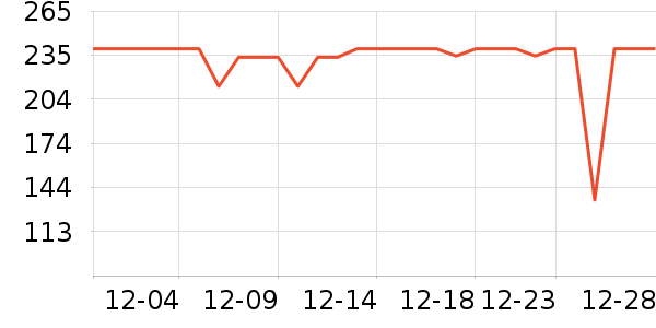 С�ܵ緹����ʷ�۸�