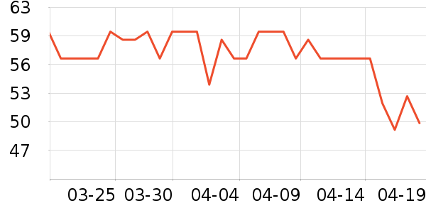 �ǹ��������ֻ������ʷ�۸�