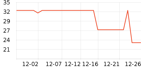 ʱ��ѧѧ���ľ���ʷ�۸�