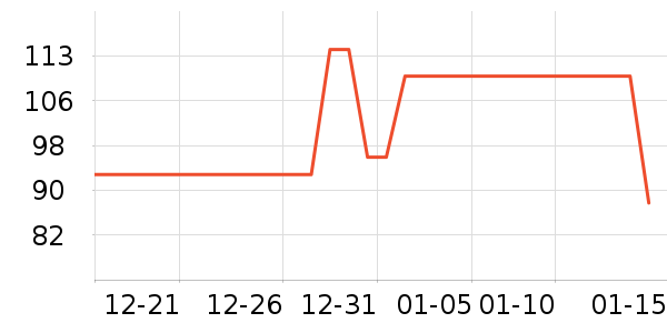 ��֮ţţ����ʷ�۸�