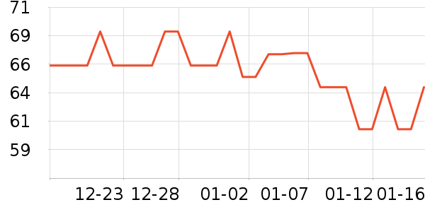 Сֲ��Ĩ��/�ٽ಼��ʷ�۸�