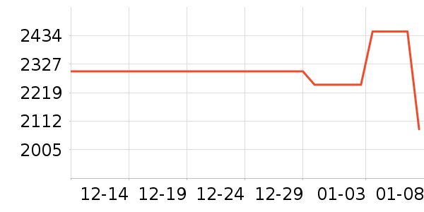 ͳ˧�յ���ʷ�۸�