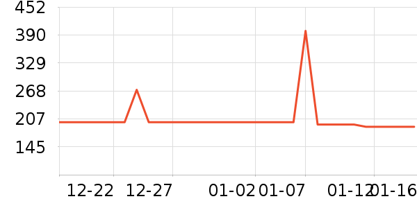 �˺�����Ʒ��ʷ�۸�