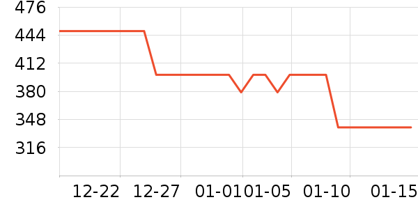 ����������װ/����/������ʷ�۸�