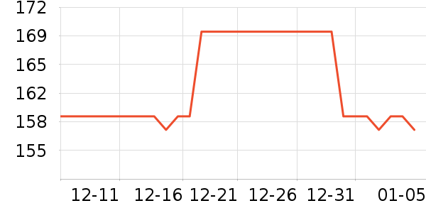 ����˹�綯������ʷ�۸�