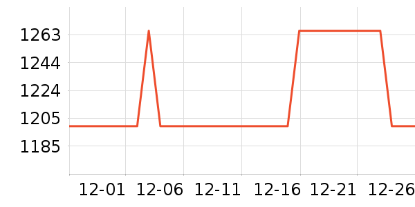 ������������ʷ�۸�