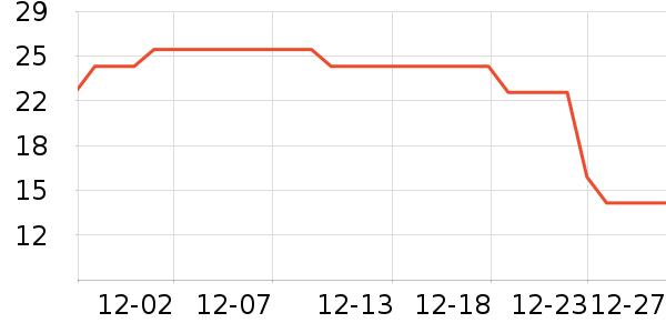 ��������ҵƷ��ʷ�۸�