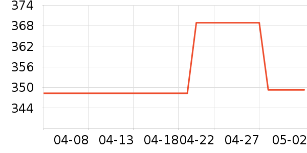 Ļ��Ӣ�۵��������ʷ�۸�