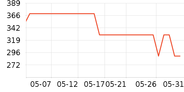 Ļ��Ӣ�۵��������ʷ�۸�