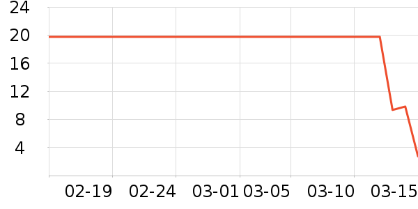 Сʨ��������ʷ�۸�