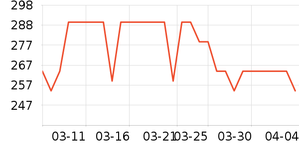 ��֮��Ʒ����������ʷ�۸�