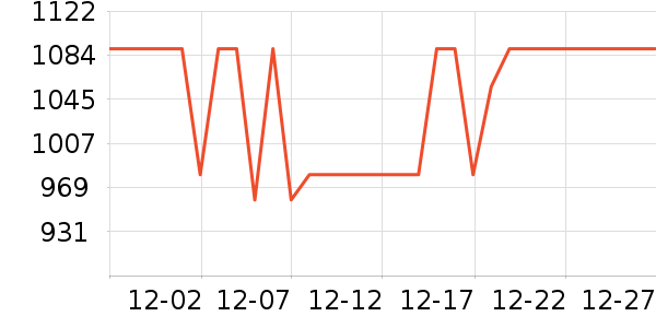 С����ˮ����ʷ�۸�