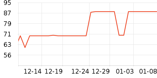 ����֮����о/����/��ͷ��ʷ�۸�