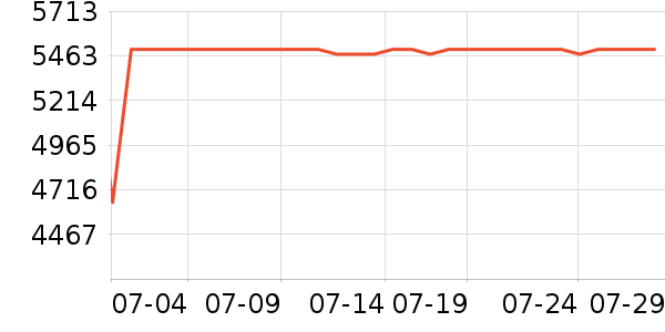 ̩̹������ʾ����ʷ�۸�