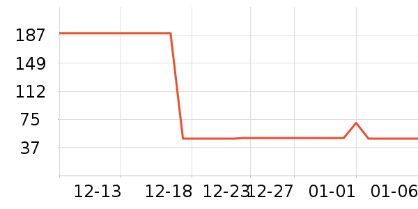 ��ָ����������ʷ�۸�