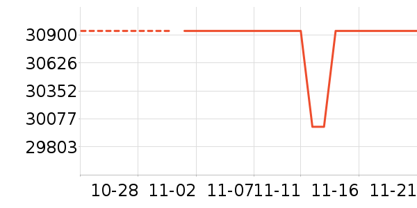 ������ʷ�۸�