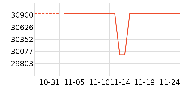 ������ʷ�۸�