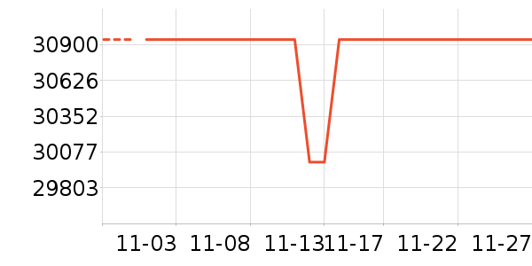 ������ʷ�۸�