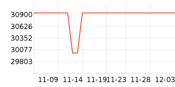 ������ʷ�۸�