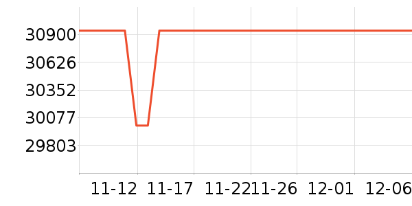 ������ʷ�۸�