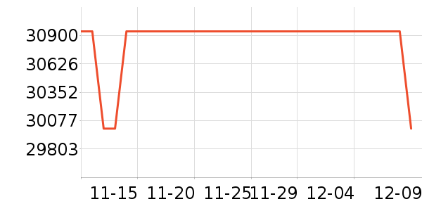 ������ʷ�۸�