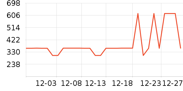 ѩ�з�Ůʽ���޷���ʷ�۸�