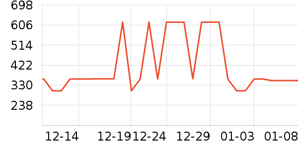 ѩ�з�Ůʽ���޷���ʷ�۸�