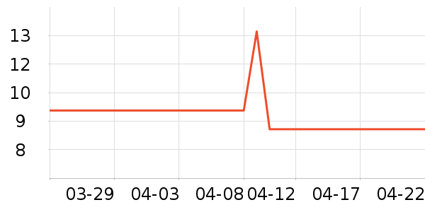 �決�þ���ʷ�۸�