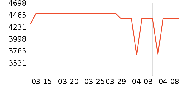 �ֻ���ʷ�۸�