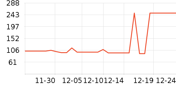 ˹�����˶�����/��ͷ����ʷ�۸�