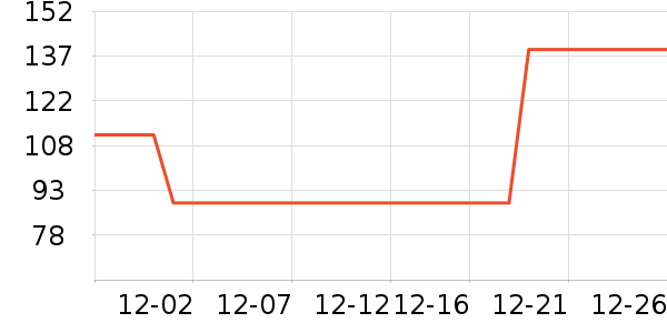 361���˶�Ь��ʷ�۸�