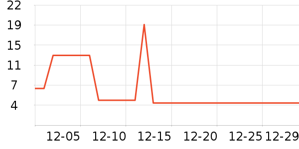 ���Ϻ�ŵ����������Ʒ��ʷ�۸�