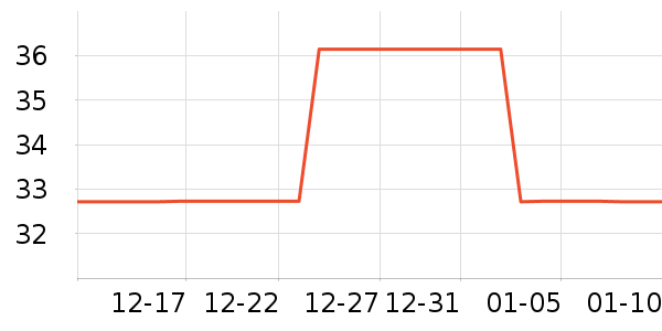 ���ݷ������ڿ���ʷ�۸�