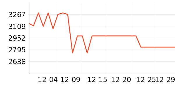 ����ƹ������Ʒ��ʷ�۸�