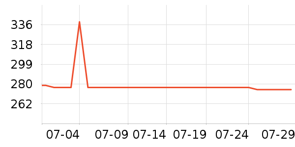 �����Ż�����װ��ʷ�۸�