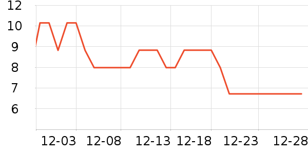 ����Ʒ���ݵ���ʷ�۸�