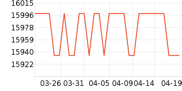 COLMO������ʷ�۸�