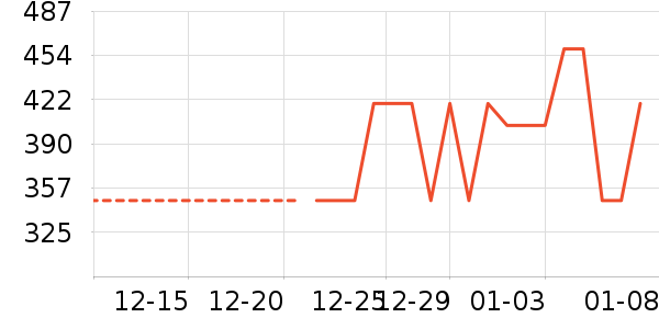 ������ʷ�۸�