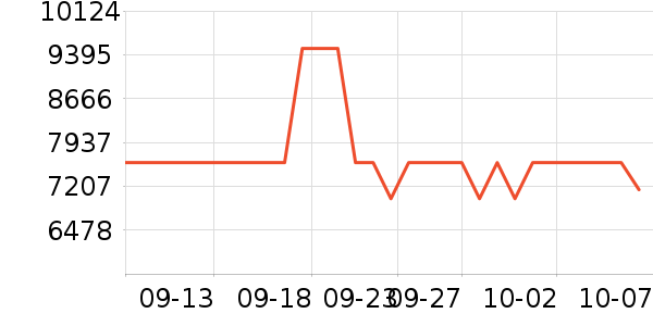 ������ϴ�»���ʷ�۸�