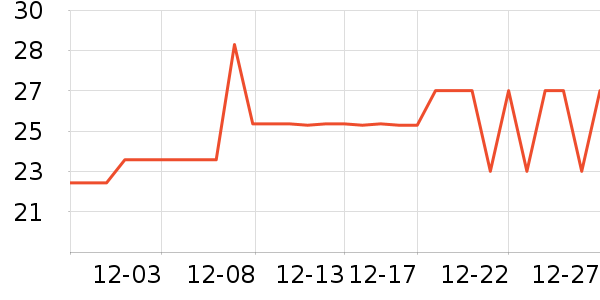 ����Ʒ�ƴ�Ʒ���� ��ʷ�۸�