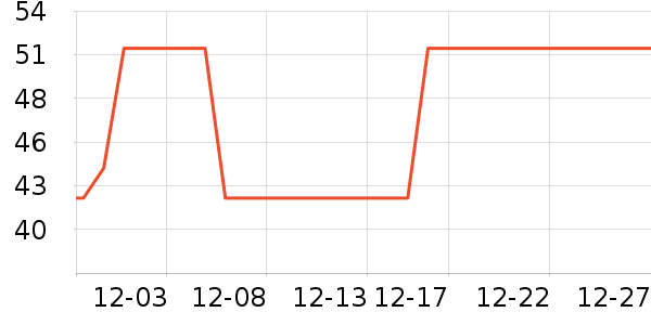 ����Ʒ�Ƴ��������ʷ�۸�